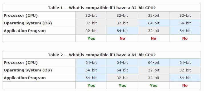 Berikut Merupakan Perbedaan 32 Bit dan 64 Bit Windows